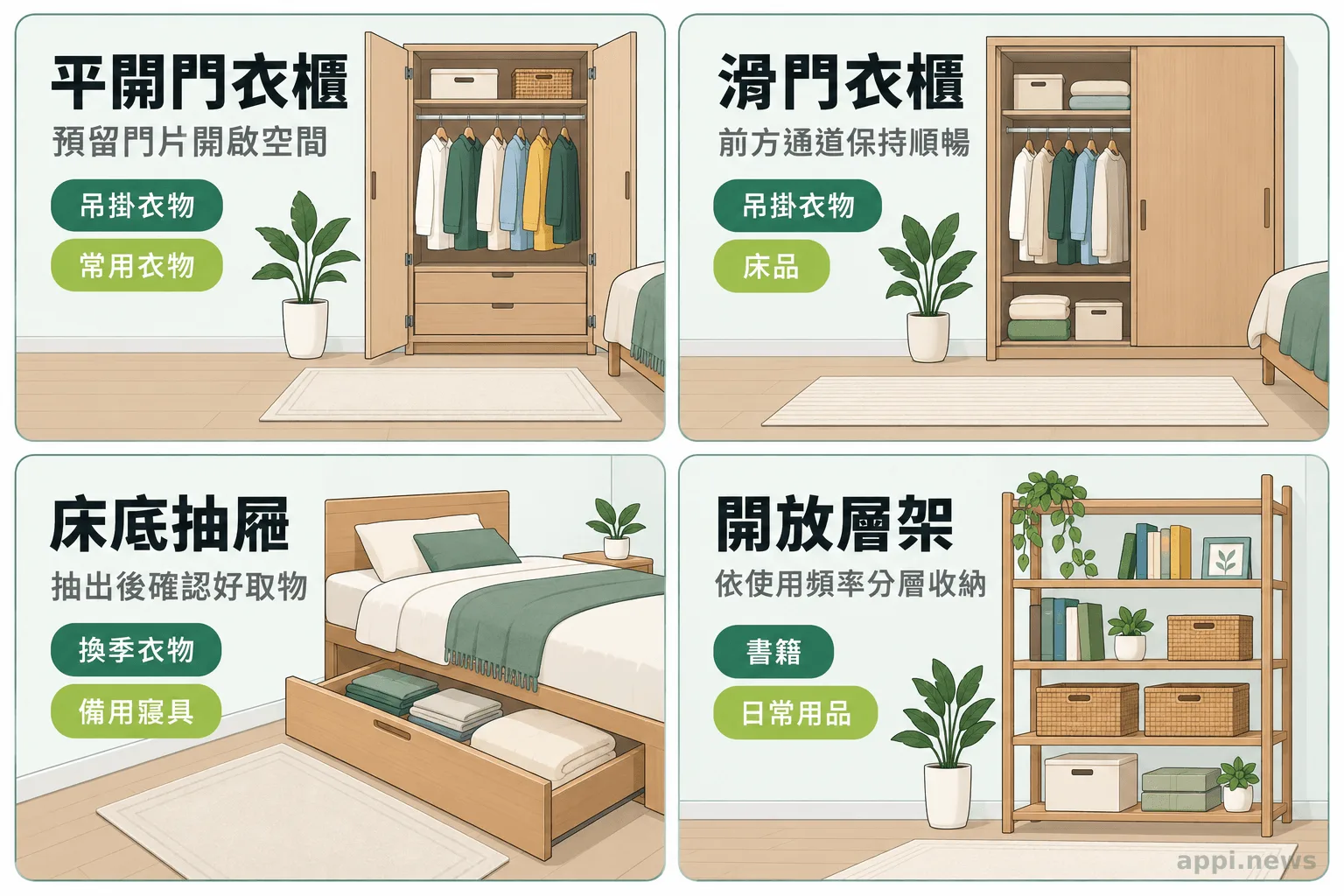 四格圖分別呈現平開門衣櫃、滑門衣櫃、床底抽屜與開放層架的取物空間及收納物品。