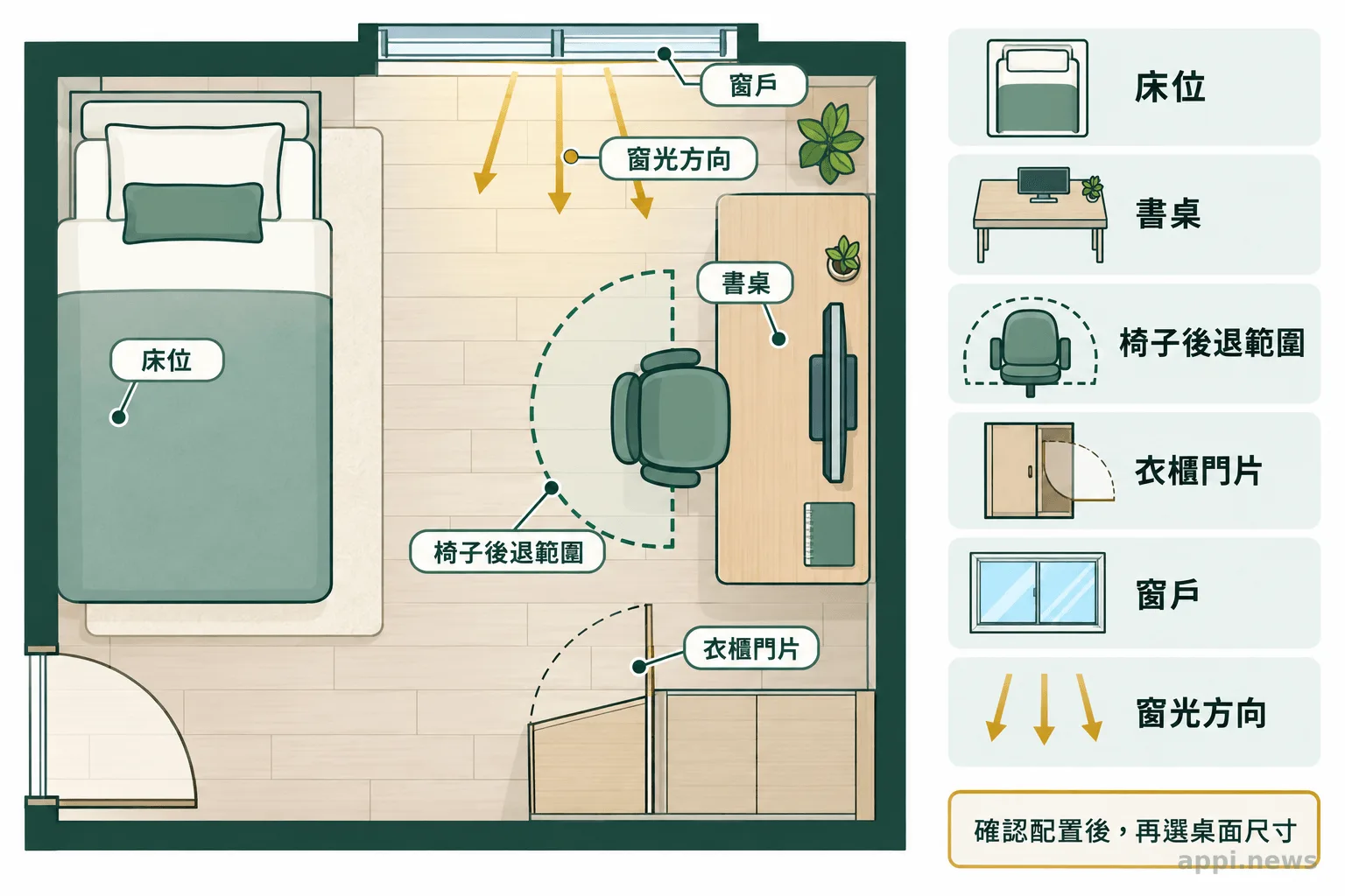 臥室平面圖標出床、書桌、椅子後退範圍、衣櫃門片、窗戶與窗光方向。